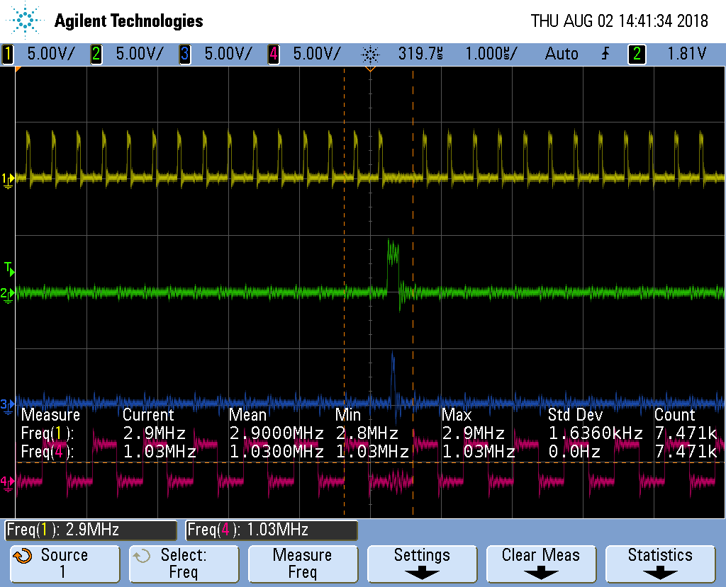 .Oscilloscope display of CLK